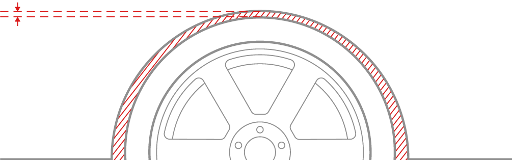 Eibach Stock vs Sportlie comparison